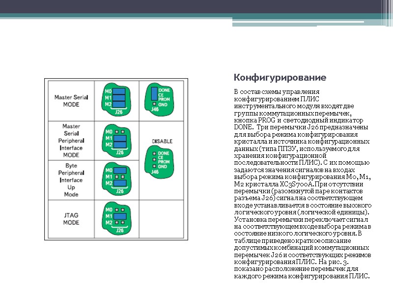 Конфигурирование В состав схемы управления конфигурированием ПЛИС инструментального модуля входят две группы коммутационных перемычек, Конфигурирование В состав схемы управления конфигурированием ПЛИС инструментального модуля входят две группы коммутационных перемычек,